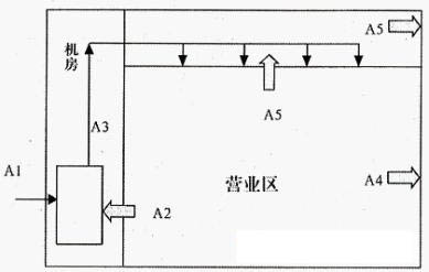 中央空調節能控制系統圖